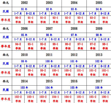 98年屬什麼|民國98年是西元幾年？民國98年是什麼生肖？民國98年幾歲？